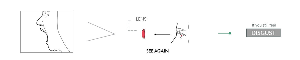 Solution (B) Sight